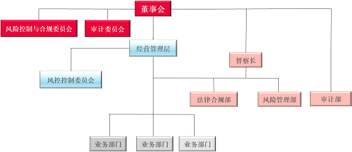 1761029499528-fengxianguanli251021.png 1761029499528-fengxianguanli251021.png