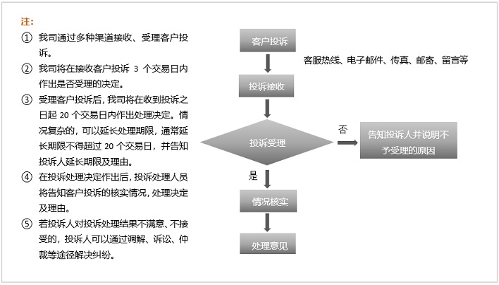 投诉建议1.jpg